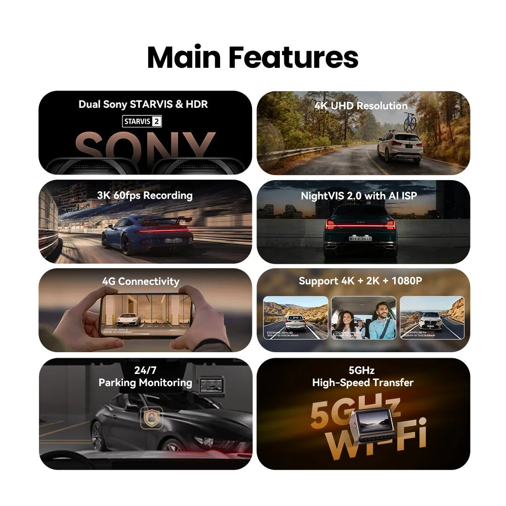 Advanced dash cam with 4K UHD, NightVIS 2.0, 5GHz Wi-Fi, 24/7 parking monitoring, and Sony STARVIS 2 sensor