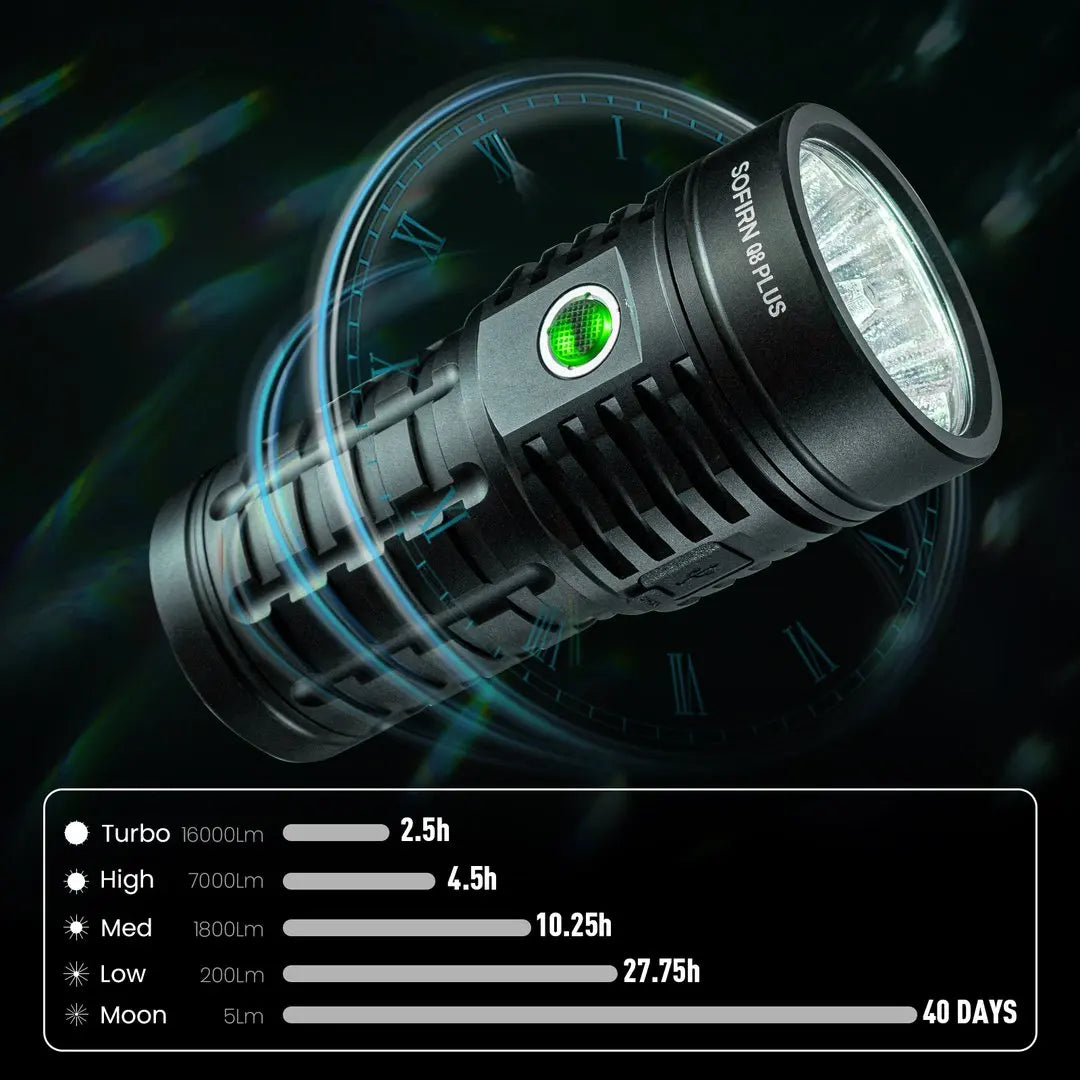 SOFIRN Q8 Plus high-lumen tactical flashlight with 16000LM turbo mode, long runtime, and green power indicator