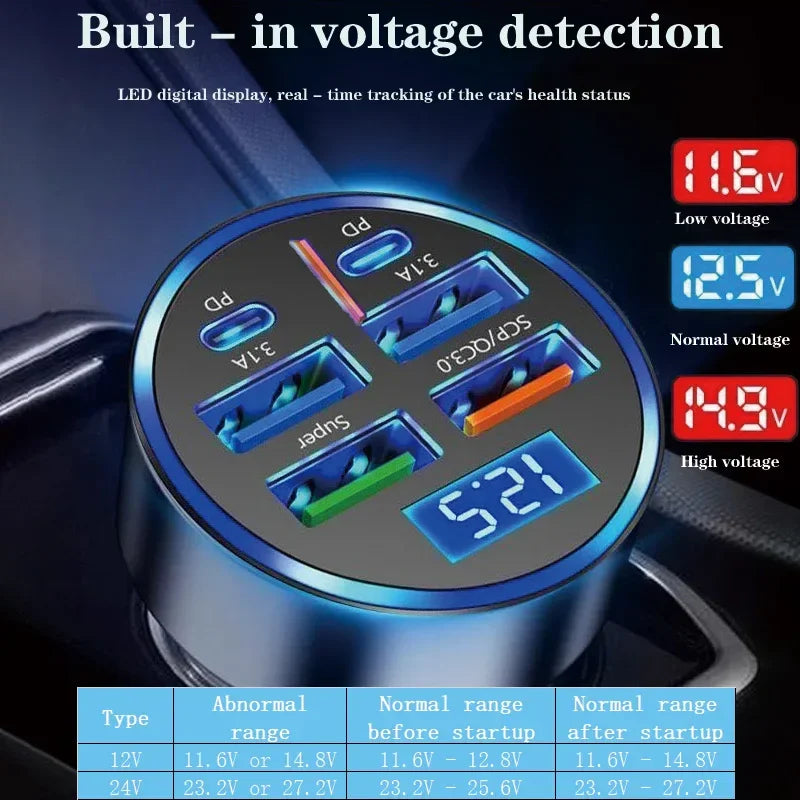 Car voltage detector with LED display, real-time health tracking, and multiple USB ports for charging.