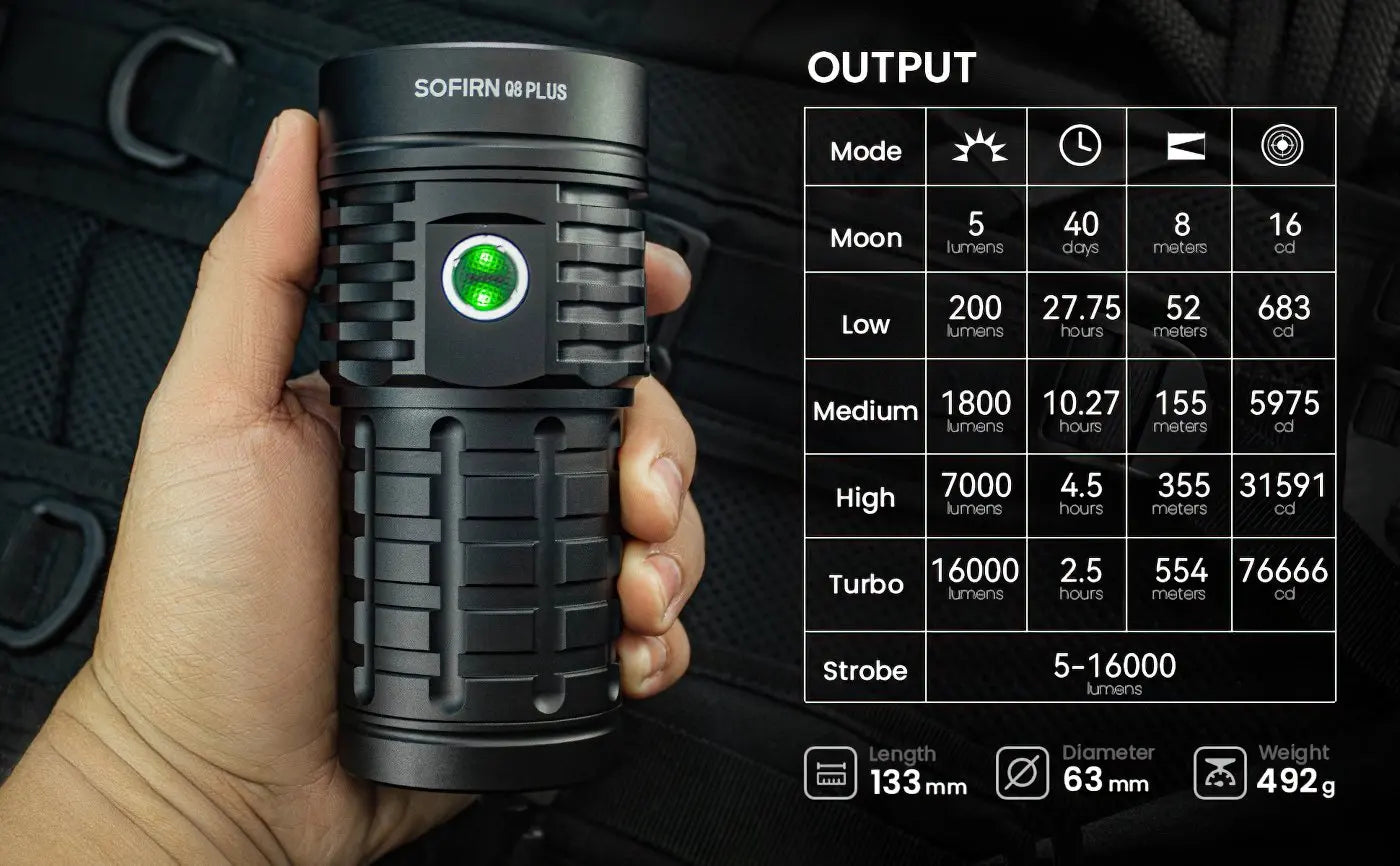SOFIRN Q8 Plus tactical flashlight with 16000 lumens output, held in hand, showing specs and modes for outdoor use